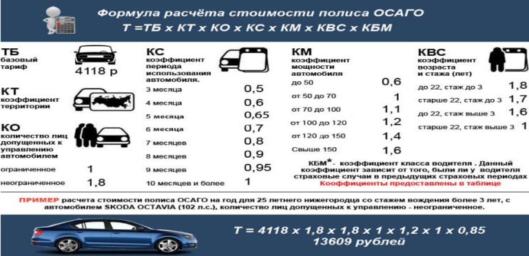 C:\Users\lena\Desktop\фото (2)\Расчет-на-калькуляторе-ОСАГО-768x372.jpg